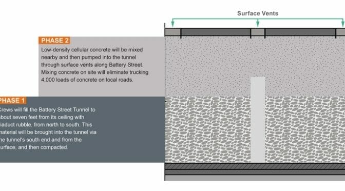 Seattle’s Battery Street Tunnel to be Filled