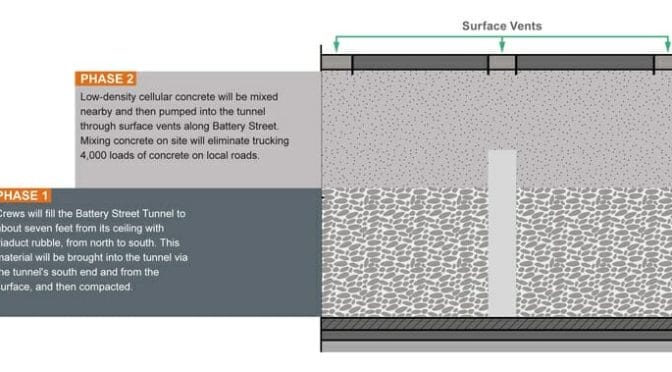 Seattle’s Battery Street Tunnel to be Filled